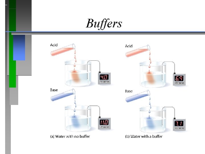 Buffers 