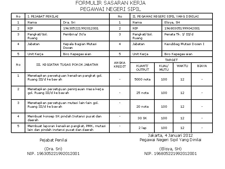 FORMULIR SASARAN KERJA PEGAWAI NEGERI SIPIL No I. PEJABAT PENILAI No II. PEGAWAI NEGERI