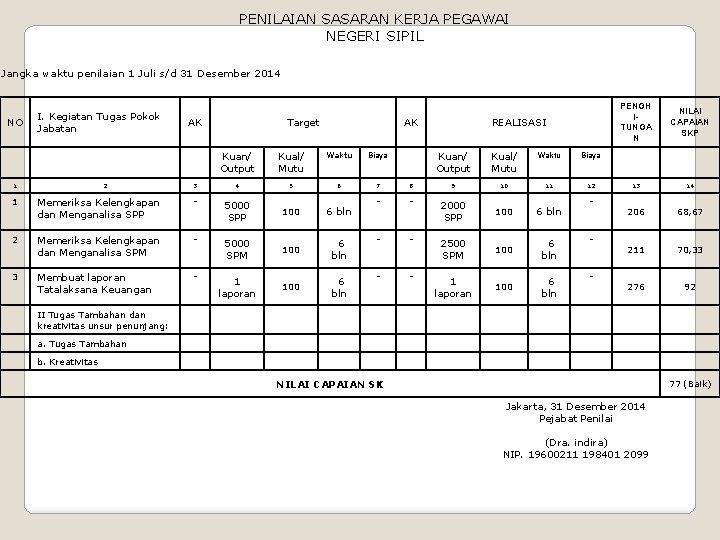 PENILAIAN SASARAN KERJA PEGAWAI NEGERI SIPIL Jangka waktu penilaian 1 Juli s/d 31 Desember