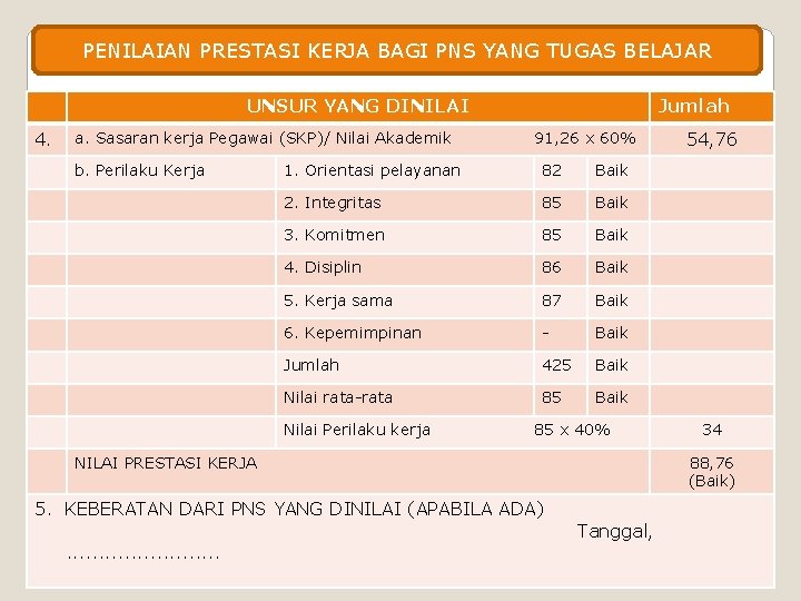 PENILAIAN PRESTASI KERJA BAGI PNS YANG TUGAS BELAJAR UNSUR YANG DINILAI 4. a. Sasaran