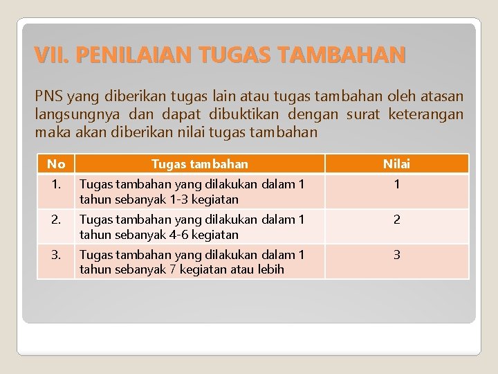 VII. PENILAIAN TUGAS TAMBAHAN PNS yang diberikan tugas lain atau tugas tambahan oleh atasan