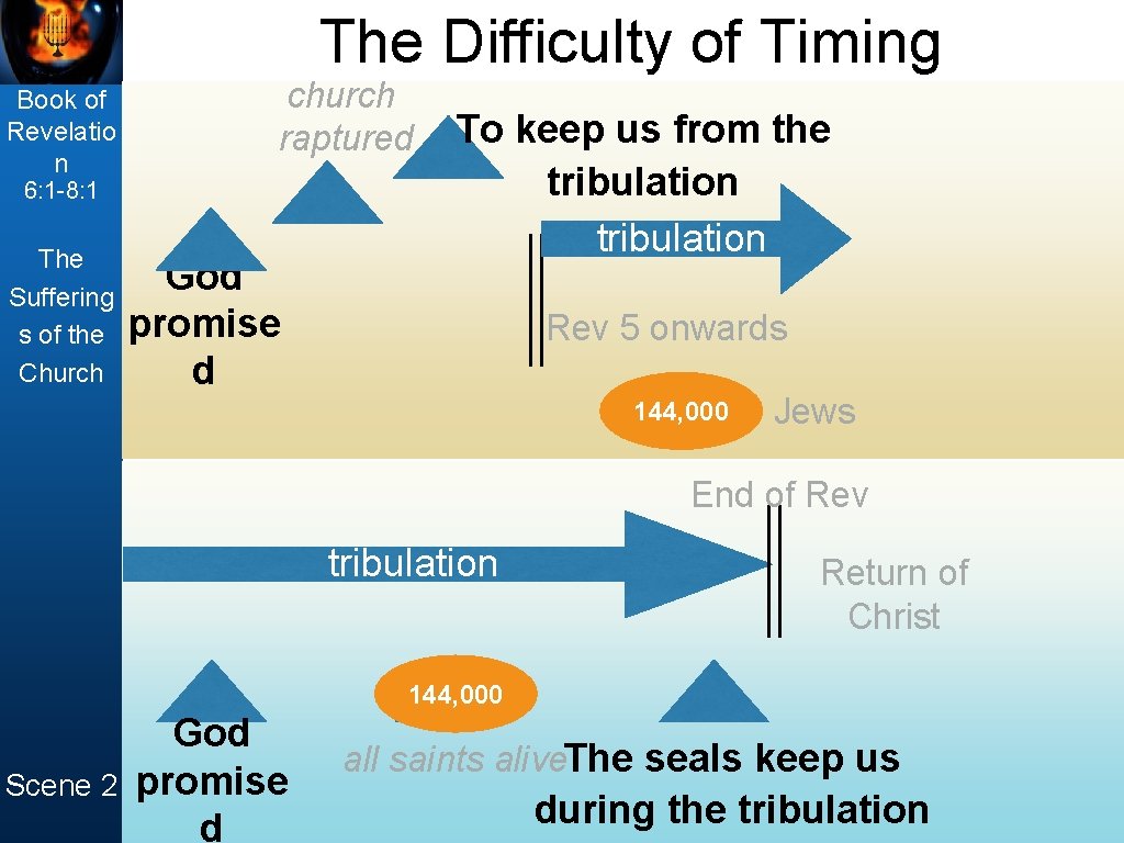 The Difficulty of Timing Book of Revelatio n church raptured 6: 1 -8: 1