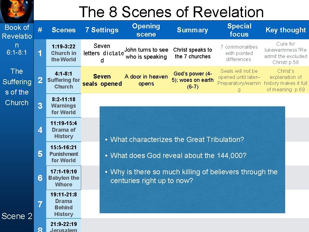The 8 Scenes of Revelation Book of # Revelatio n 6: 1 -8: 1