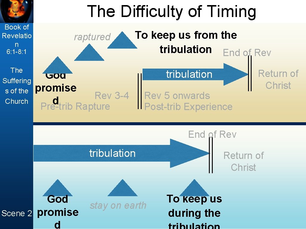 The Difficulty of Timing Book of Revelatio n raptured 6: 1 -8: 1 The