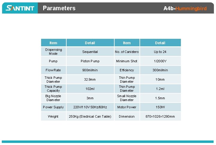 Parameters A 4 b-Hummingbird Item Detail Dispensing Mode Sequential No. of Canisters Up to