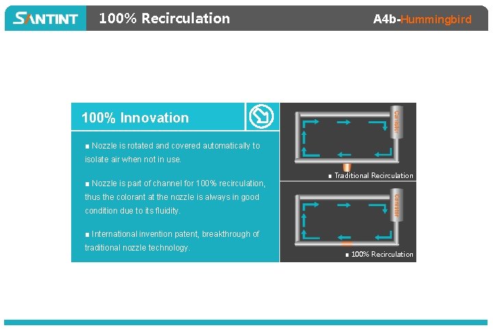 100% Recirculation A 4 b-Hummingbird 100% Innovation ■ Nozzle is rotated and covered automatically