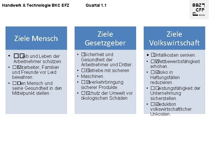 Handwerk & Technologie BKC EFZ Ziele Mensch • �� Leib und Leben der Arbeitnehmer