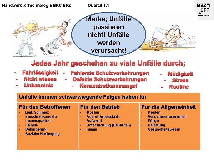 Handwerk & Technologie BKC EFZ Quartal 1. 1 Merke; Unfälle passieren nicht! Unfälle werden