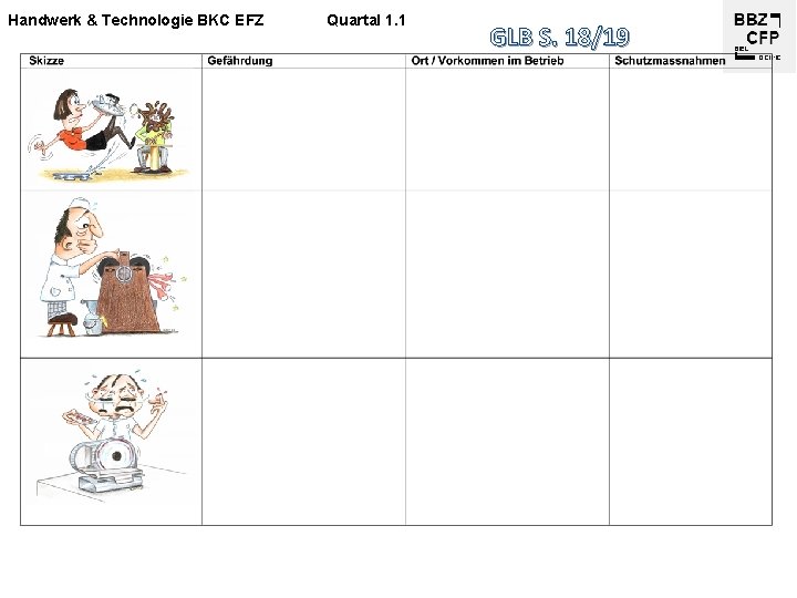 Handwerk & Technologie BKC EFZ Quartal 1. 1 GLB S. 18/19 