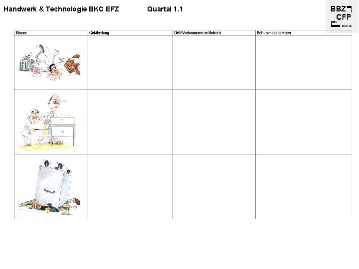 Handwerk & Technologie BKC EFZ Quartal 1. 1 