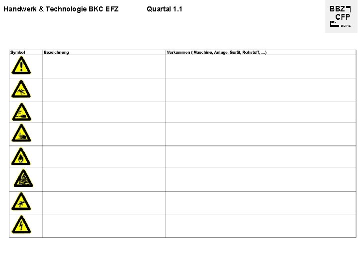 Handwerk & Technologie BKC EFZ Quartal 1. 1 