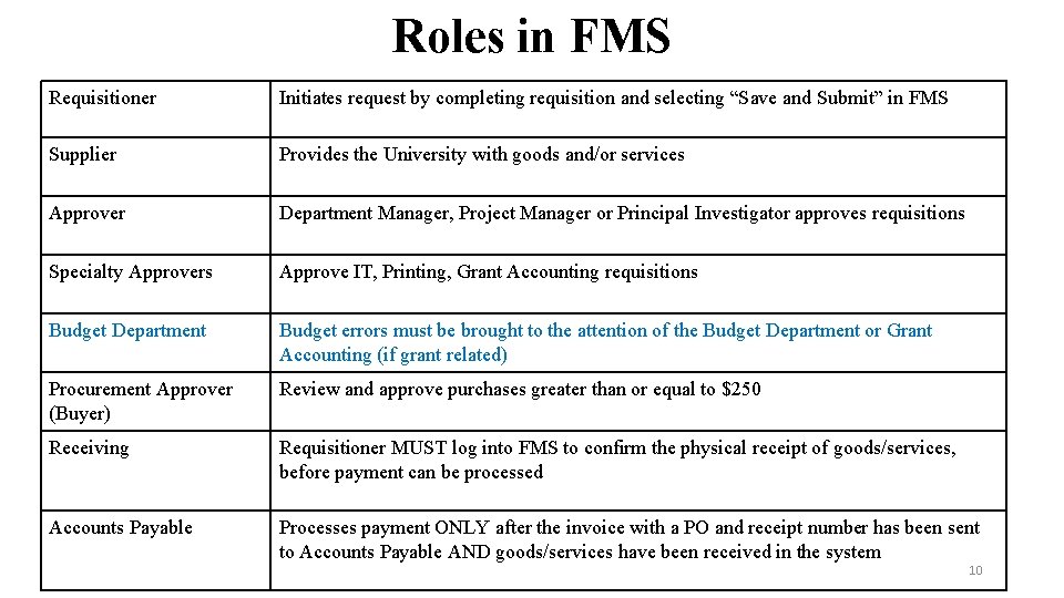 Roles in FMS Requisitioner Initiates request by completing requisition and selecting “Save and Submit”
