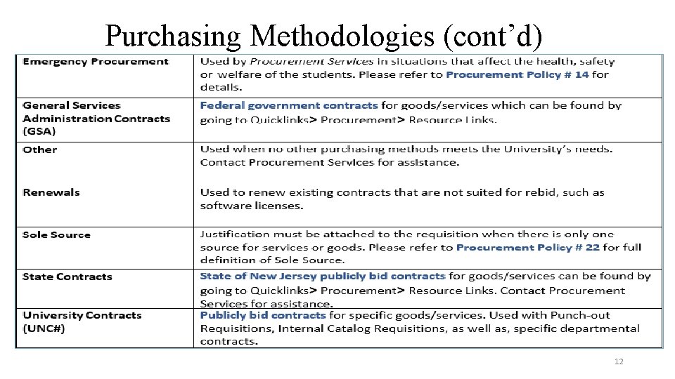 Purchasing Methodologies (cont’d) 12 