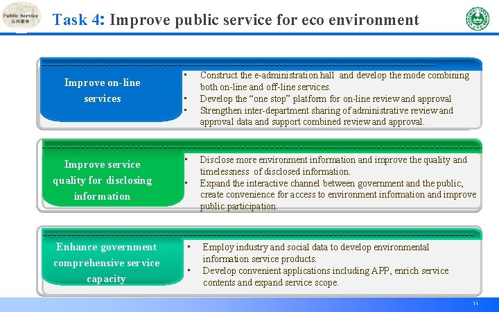 Task 4: Improve public service for eco environment Improve on-line services • • •