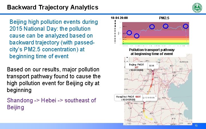 Backward Trajectory Analytics Beijing high pollution events during 2015 National Day: the pollution cause