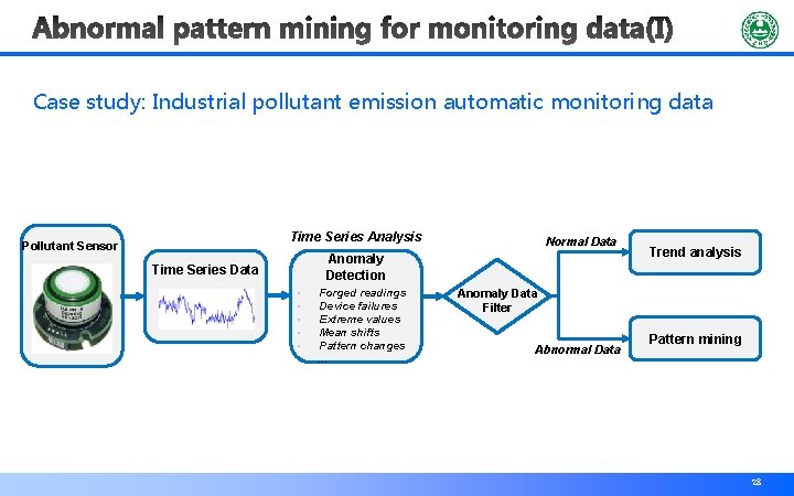 Case study: Industrial pollutant emission automatic monitoring data Time Series Analysis Pollutant Sensor Normal
