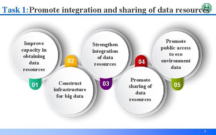 Task 1: Promote integration and sharing of data resources Improve capacity in obtaining data