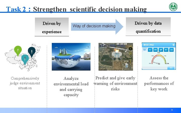 Task 2：Strengthen scientific decision making Driven by Way of decision making experience Comprehensively judge