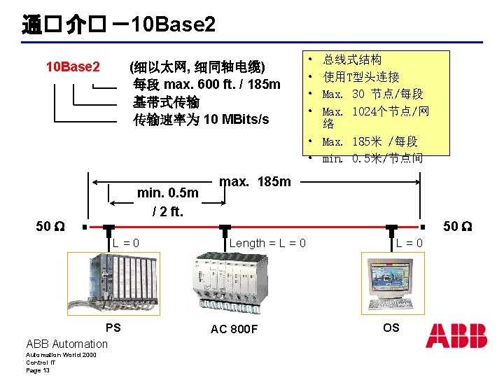 通� 介� －10 Base 2 (细以太网, 细同轴电缆) 每段 max. 600 ft. / 185 m