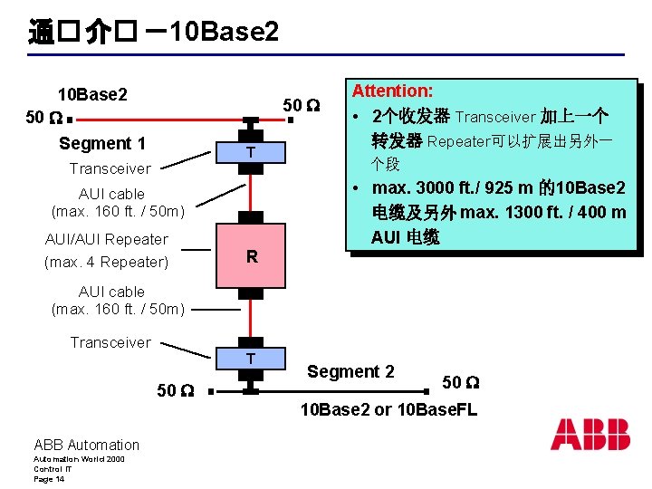 通� 介� －10 Base 2 50 W Segment 1 T Transceiver AUI cable (max.