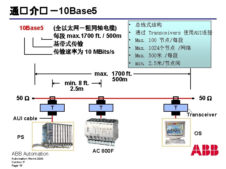 通� 介� －10 Base 5 (全以太网－粗同轴电缆) 每段 max. 1700 ft. / 500 m 基带式传输