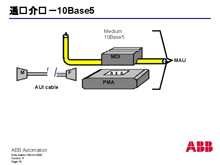 通� 介� －10 Base 5 Medium 10 Base 5 MDI M F AUI cable