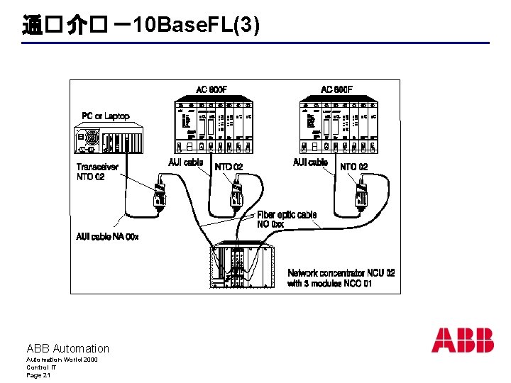 通� 介� －10 Base. FL(3) ABB Automation World 2000 Control IT Page 21 