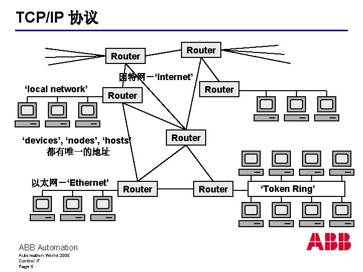 TCP/IP 协议 Router 因特网－‘Internet’ ‘local network’ ‘devices’, ‘nodes’, ‘hosts’ 都有唯一的地址 以太网－‘Ethernet’ ABB Automation World