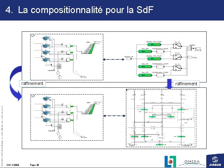 © AIRBUS FRANCE S. All rights reserved. Confidential and proprietary document. 4. La compositionnalité