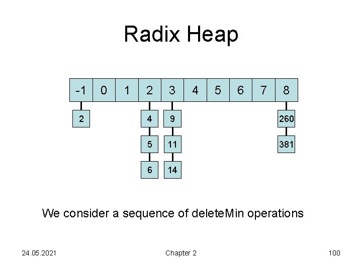 Radix Heap -1 2 0 1 2 3 4 5 6 7 8 4