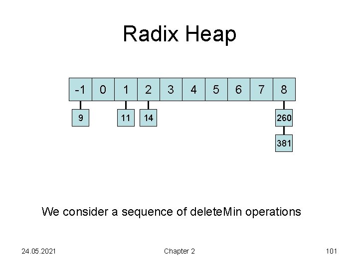 Radix Heap -1 9 0 1 2 11 14 3 4 5 6 7