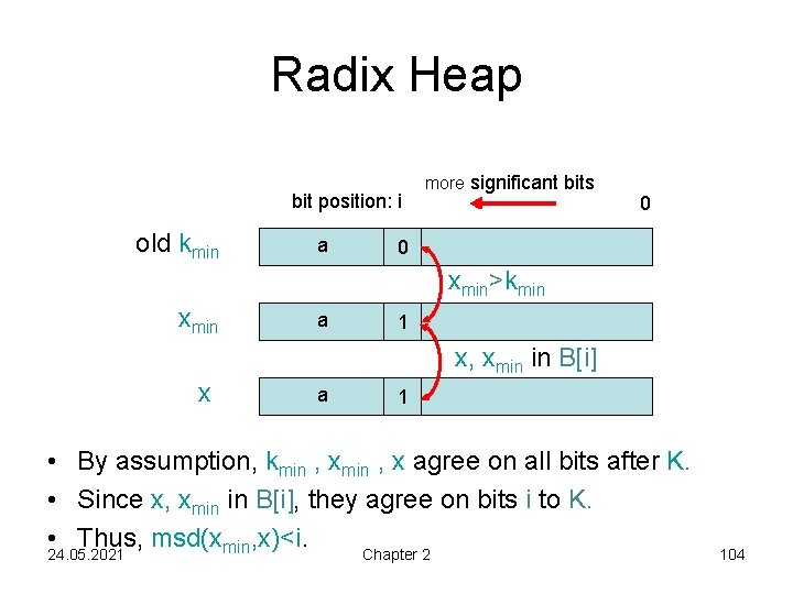 Radix Heap bit position: i old kmin a more significant bits 0 0 xmin>kmin