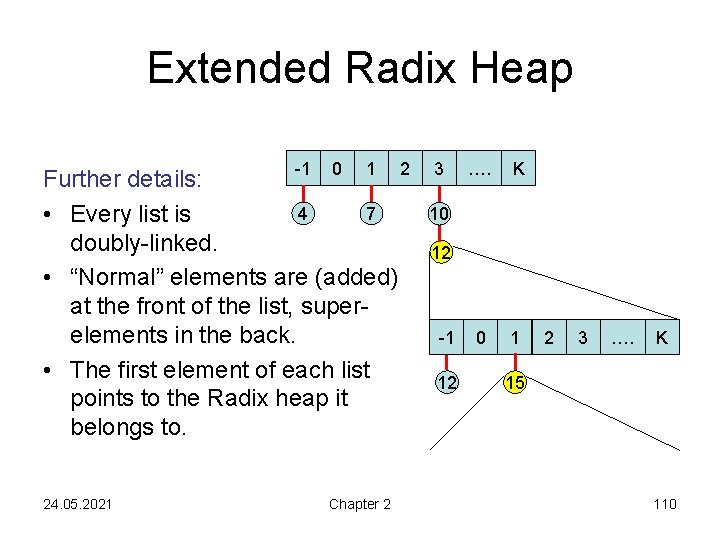 Extended Radix Heap -1 0 1 Further details: 4 7 • Every list is