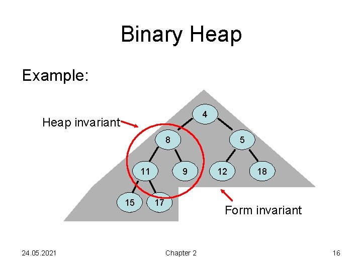 Binary Heap Example: 4 Heap invariant 8 11 15 24. 05. 2021 5 9