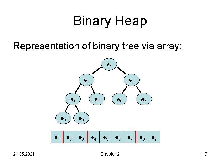 Binary Heap Representation of binary tree via array: e 1 e 2 e 4