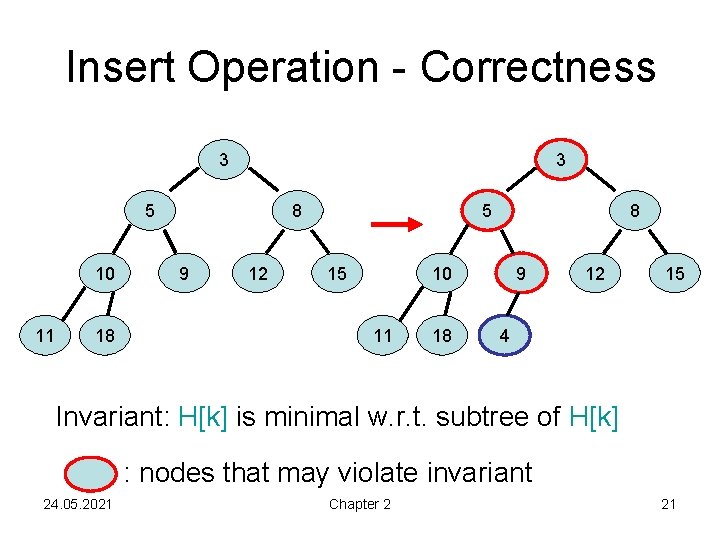 Insert Operation - Correctness 3 3 5 10 11 18 8 9 12 5