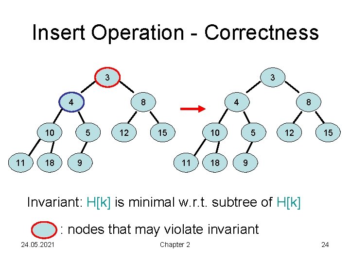 Insert Operation - Correctness 3 3 4 8 10 11 18 5 9 12