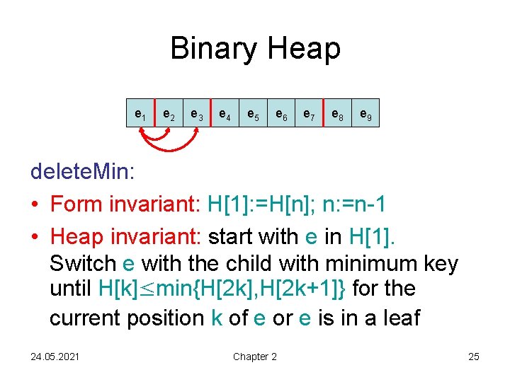 Binary Heap e 1 e 2 e 3 e 4 e 5 e 6