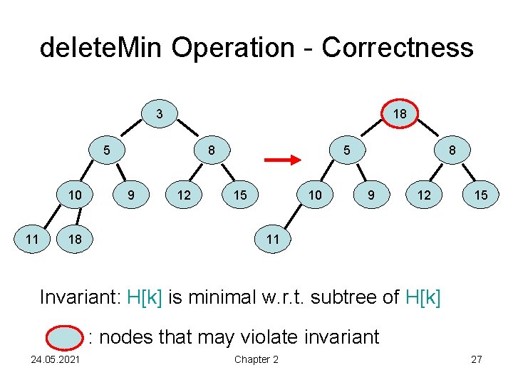 delete. Min Operation - Correctness 3 18 5 10 11 18 8 9 12