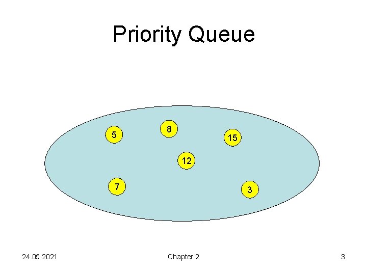 Priority Queue 5 8 15 12 7 24. 05. 2021 3 Chapter 2 3