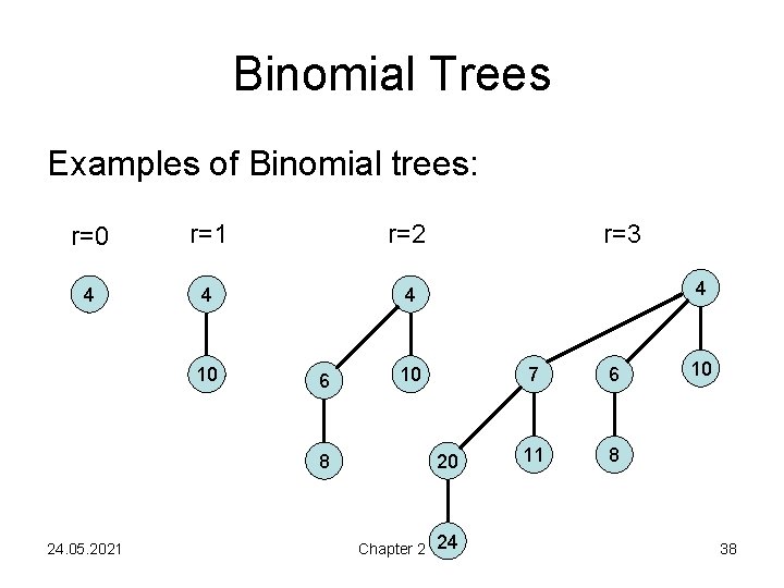 Binomial Trees Examples of Binomial trees: r=0 r=1 r=2 4 4 4 10 6