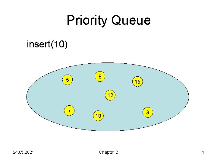 Priority Queue insert(10) 5 8 15 12 7 24. 05. 2021 10 Chapter 2