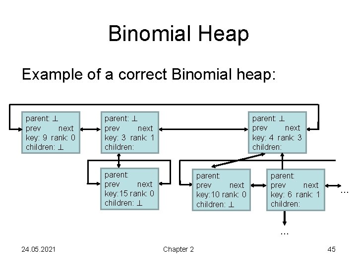 Binomial Heap Example of a correct Binomial heap: parent: prev next key: 9 rank: