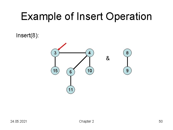 Example of Insert Operation Insert(8): 3 15 4 6 10 & 8 9 11