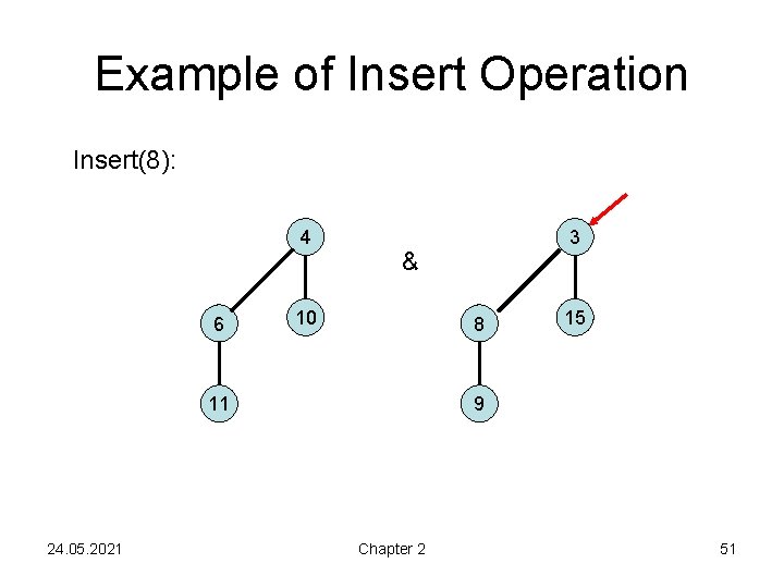 Example of Insert Operation Insert(8): 4 6 & 10 8 11 24. 05. 2021