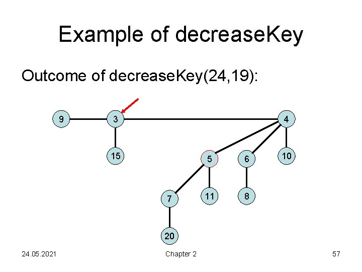 Example of decrease. Key Outcome of decrease. Key(24, 19): 9 3 4 15 7