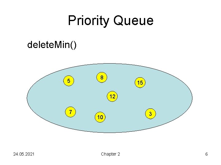 Priority Queue delete. Min() 5 8 15 12 7 24. 05. 2021 10 Chapter