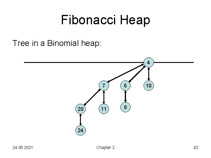 Fibonacci Heap Tree in a Binomial heap: 4 20 7 6 11 8 10