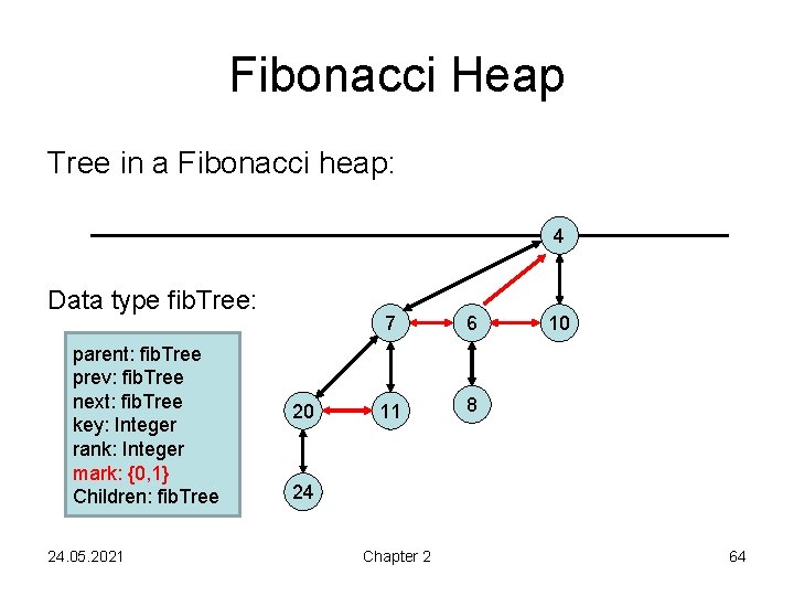 Fibonacci Heap Tree in a Fibonacci heap: 4 Data type fib. Tree: parent: fib.