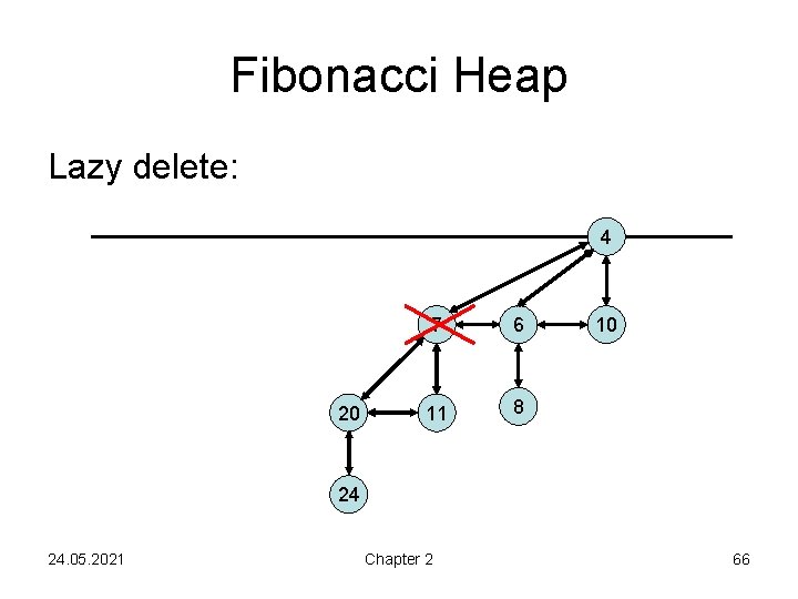 Fibonacci Heap Lazy delete: 4 20 7 6 11 8 10 24 24. 05.